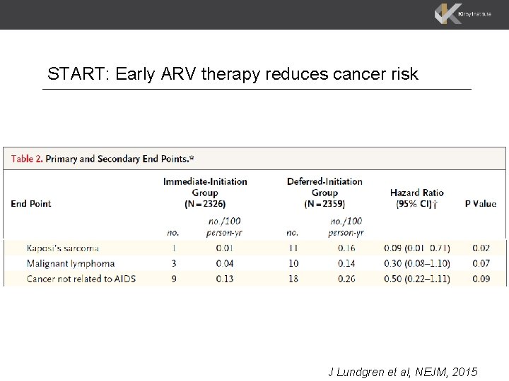 START: Early ARV therapy reduces cancer risk J Lundgren et al, NEJM, 2015 