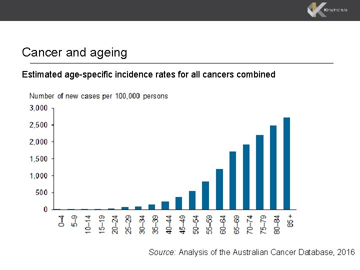 Cancer and ageing Estimated age-specific incidence rates for all cancers combined Source: Analysis of