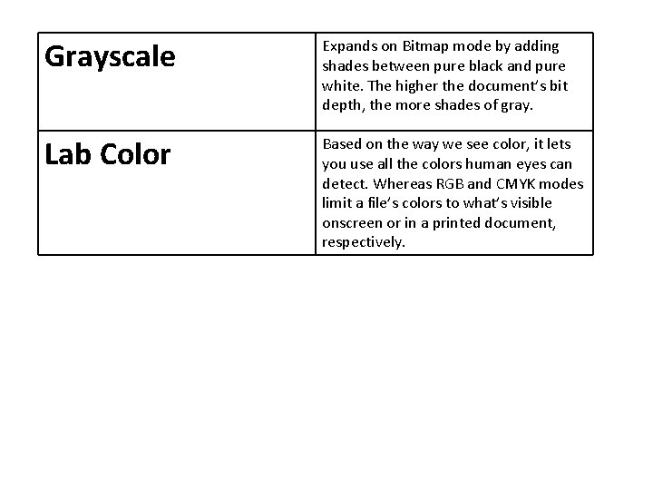 Grayscale Expands on Bitmap mode by adding shades between pure black and pure white.