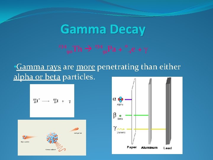Gamma Decay 234 90 Th 234 91 Pa + 0 -1 e +g •