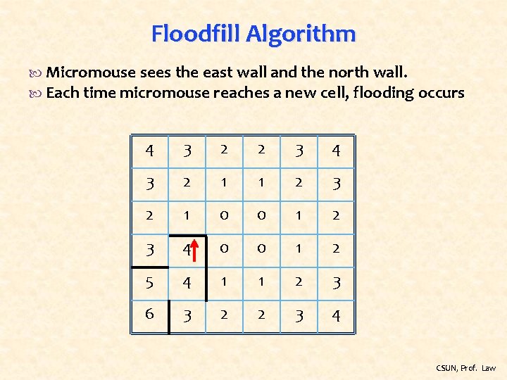 Floodfill Algorithm Micromouse sees the east wall and the north wall. Each time micromouse