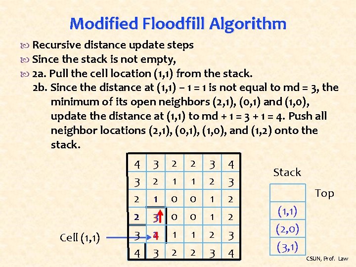 Modified Floodfill Algorithm Recursive distance update steps Since the stack is not empty, 2