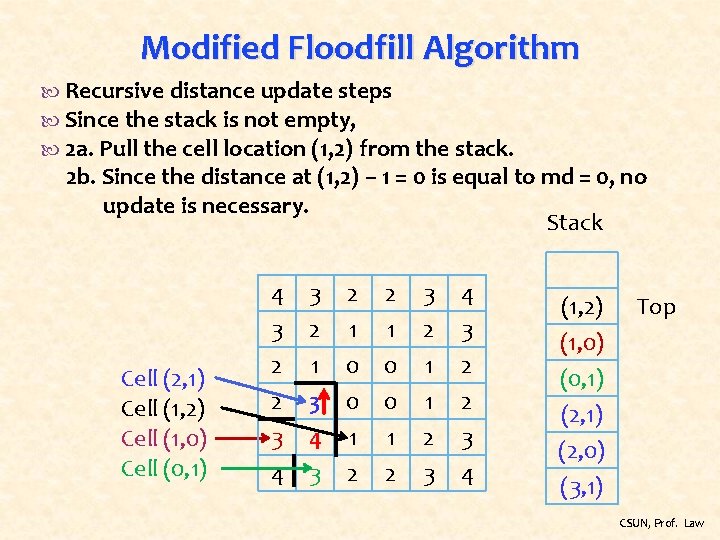 Modified Floodfill Algorithm Recursive distance update steps Since the stack is not empty, 2