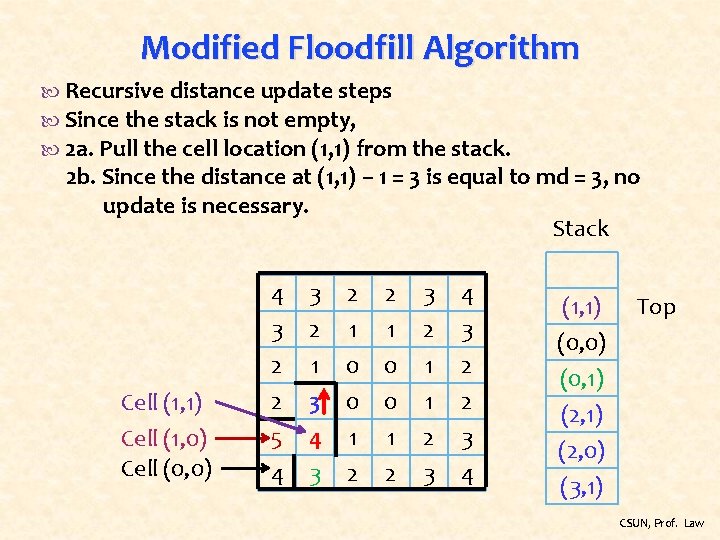 Modified Floodfill Algorithm Recursive distance update steps Since the stack is not empty, 2