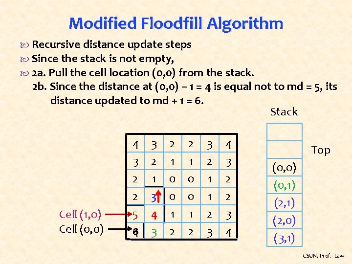 Modified Floodfill Algorithm Recursive distance update steps Since the stack is not empty, 2