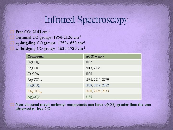 Infrared Spectroscopy � Free CO: 2143 cm-1 � Terminal CO groups: 1850 -2120 cm-1