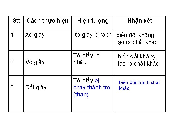 Stt 1 2 3 Cách thực hiện Xé giấy Vò giấy Đốt giấy Hiện