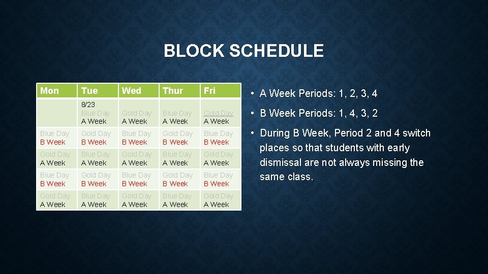 BLOCK SCHEDULE Mon Tue Wed Thur Fri • A Week Periods: 1, 2, 3,