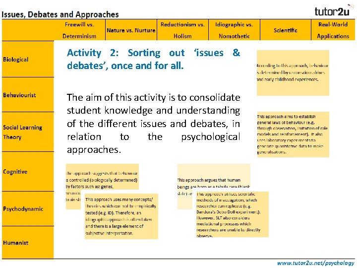 Activity 2: Sorting out ‘issues & debates’, once and for all. The aim of