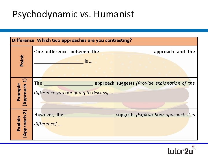 Psychodynamic vs. Humanist Difference: Which two approaches are you contrasting? Explain Example (Approach 2)