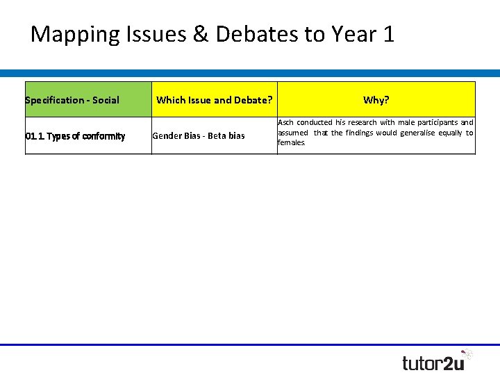 Mapping Issues & Debates to Year 1 Specification - Social 01. 1. Types of