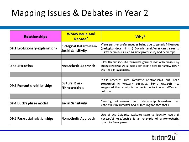 Mapping Issues & Debates in Year 2 Which Issue and Debate? Relationships Why? 09.