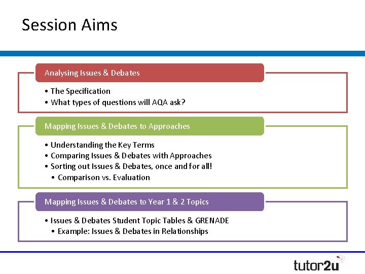 Session Aims Analysing Issues & Debates • The Specification • What types of questions