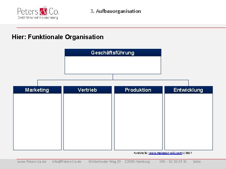 3. Aufbauorganisation Hier: Funktionale Organisation Geschäftsführung Marketing Vertrieb Produktion Entwicklung Fundstelle: www. manager-wiki. com