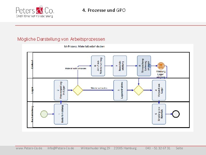 4. Prozesse und GPO Mögliche Darstellung von Arbeitsprozessen www. Peters-Co. de info@Peters-Co. de Winterhuder