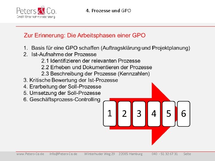 4. Prozesse und GPO www. Peters-Co. de info@Peters-Co. de Winterhuder Weg 29 22085 Hamburg