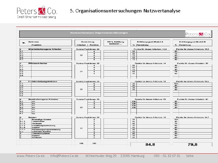 5. Organisationsuntersuchungen Nutzwertanalyse www. Peters-Co. de info@Peters-Co. de Winterhuder Weg 29 22085 Hamburg 040