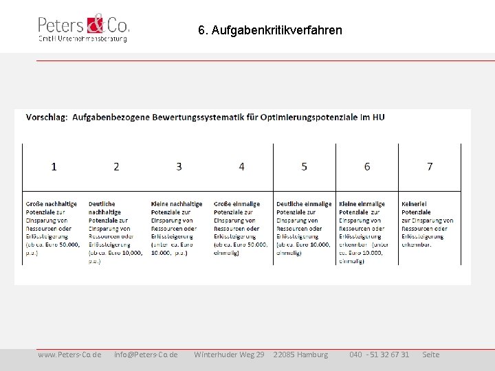 6. Aufgabenkritikverfahren www. Peters-Co. de info@Peters-Co. de Winterhuder Weg 29 22085 Hamburg 040 -