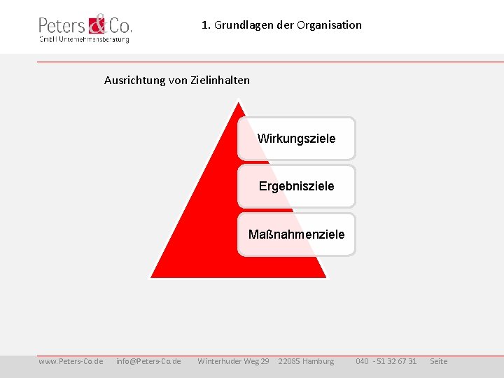 1. Grundlagen der Organisation Ausrichtung von Zielinhalten Wirkungsziele Ergebnisziele Maßnahmenziele www. Peters-Co. de info@Peters-Co.