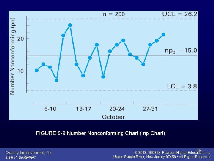 FIGURE 9 -9 Number Nonconforming Chart ( np Chart) Quality Improvement, 9 e Dale