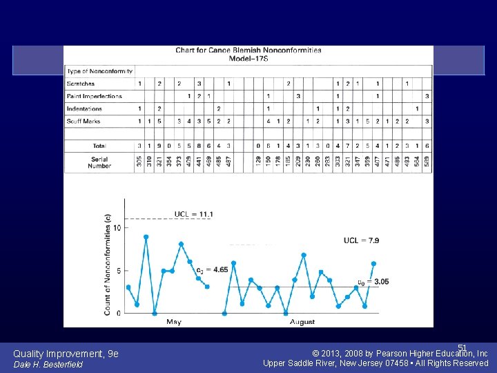 Quality Improvement, 9 e Dale H. Besterfield 51 © 2013, 2008 by Pearson Higher