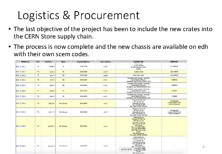 Logistics & Procurement • The last objective of the project has been to include