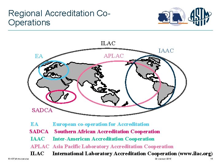 Regional Accreditation Co. Operations ILAC APLAC EA IAAC SADCA EA SADCA IAAC APLAC ILAC