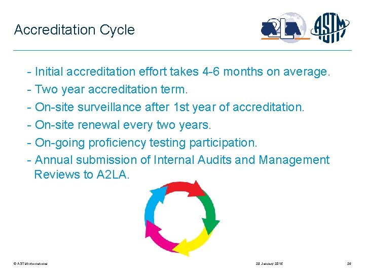 Accreditation Cycle - Initial accreditation effort takes 4 -6 months on average. - Two