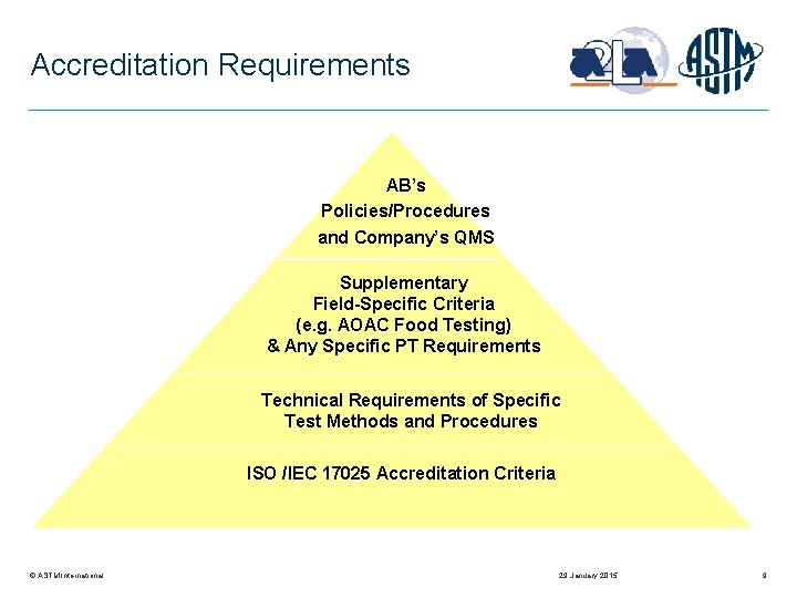 Accreditation Requirements AB’s Policies/Procedures and Company’s QMS Supplementary Field-Specific Criteria (e. g. AOAC Food