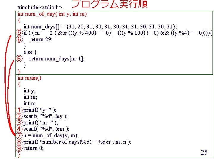プログラム実行順 #include <stdio. h> int num_of_day( int y, int m) { int num_days[] =