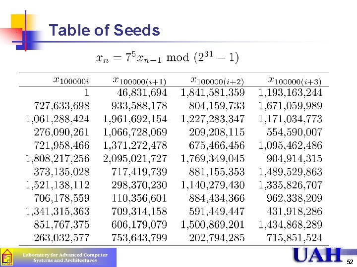 Table of Seeds 52 