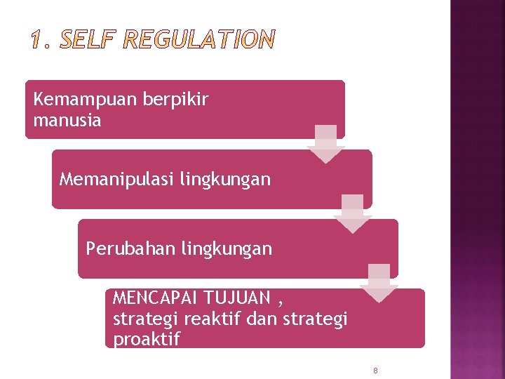 Kemampuan berpikir manusia Memanipulasi lingkungan Perubahan lingkungan MENCAPAI TUJUAN , strategi reaktif dan strategi