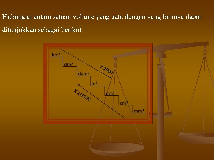Hubungan antara satuan volume yang satu dengan yang lainnya dapat ditunjukkan sebagai berikut :