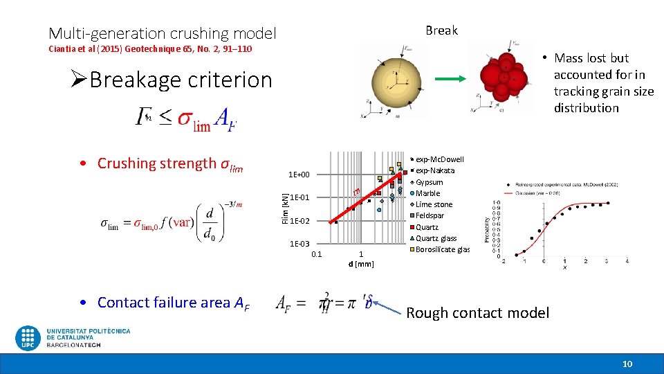 Break Multi-generation crushing model Ciantia et al (2015) Geotechnique 65, No. 2, 91– 110