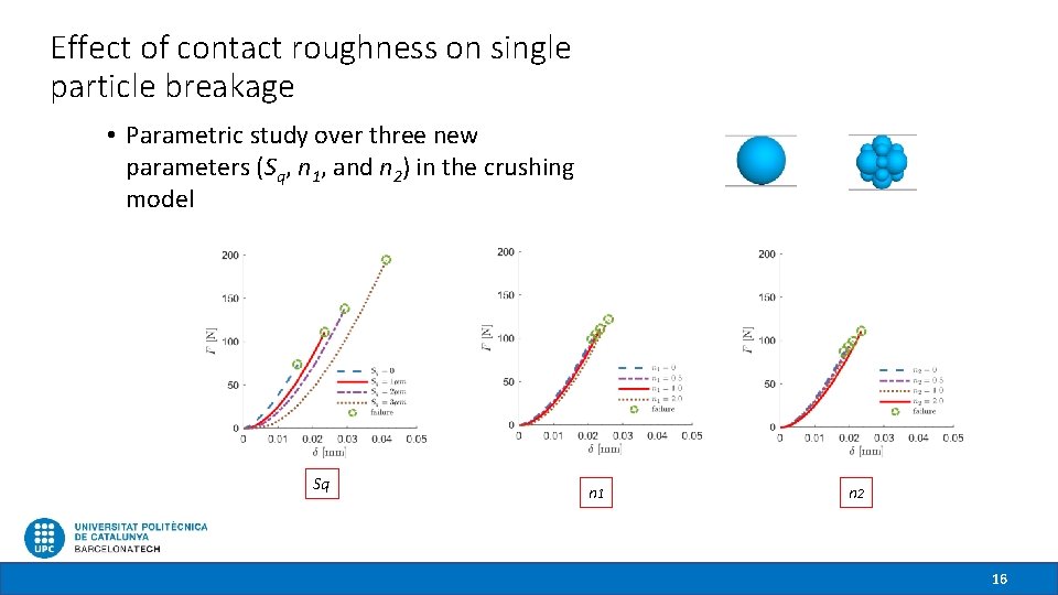 Effect of contact roughness on single particle breakage • Parametric study over three new