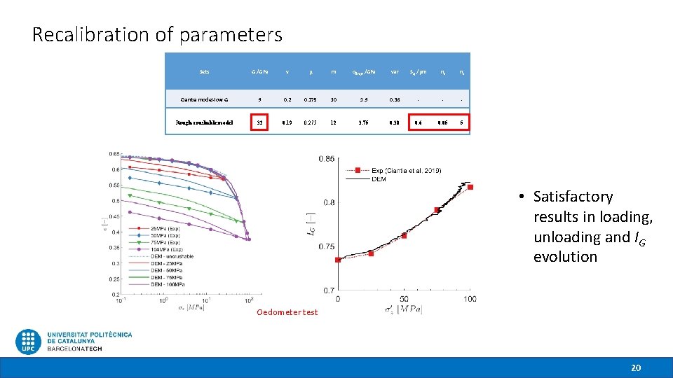 Recalibration of parameters Sets G /GPa v μ m σlim, 0 /GPa var Sq