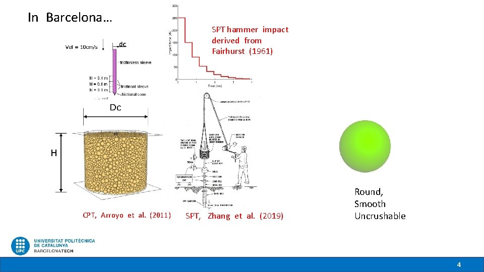 In Barcelona… CPT, Arroyo et al. (2011) SPT hammer impact derived from Fairhurst (1961)