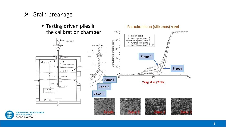 Ø Grain breakage • Testing driven piles in the calibration chamber Fontainebleau (siliceous) sand