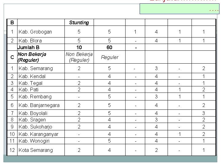 Lanjutan………… …. B 1 Kab. Grobogan 2 Kab. Blora Jumlah B Non Bekerja C