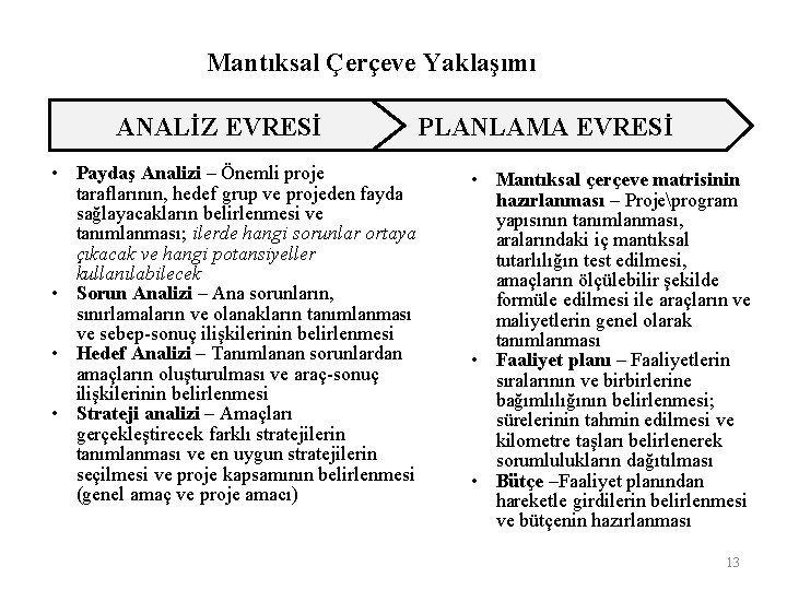 Mantıksal Çerçeve Yaklaşımı ANALİZ EVRESİ PLANLAMA EVRESİ • Paydaş Analizi – Önemli proje taraflarının,