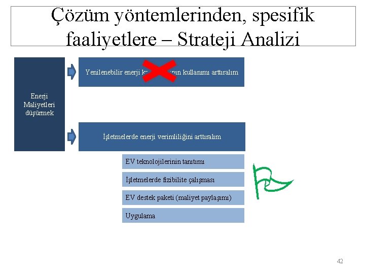 Çözüm yöntemlerinden, spesifik faaliyetlere – Strateji Analizi Yenilenebilir enerji kaynaklarının kullanımı arttıralım Enerji Maliyetleri