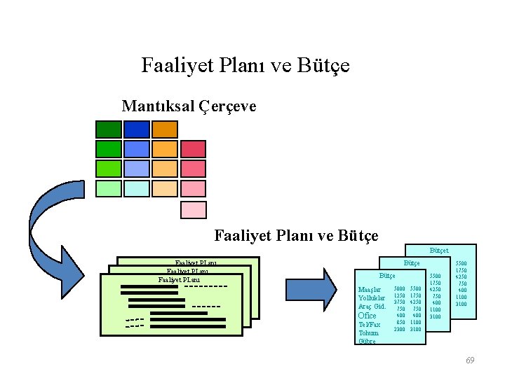 Faaliyet Planı ve Bütçe Mantıksal Çerçeve Faaliyet Planı ve Bütçet Faaliyet PLanı Bütçe Maaşlar