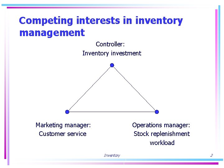 Competing interests in inventory management Controller: Inventory investment Marketing manager: Customer service Operations manager: