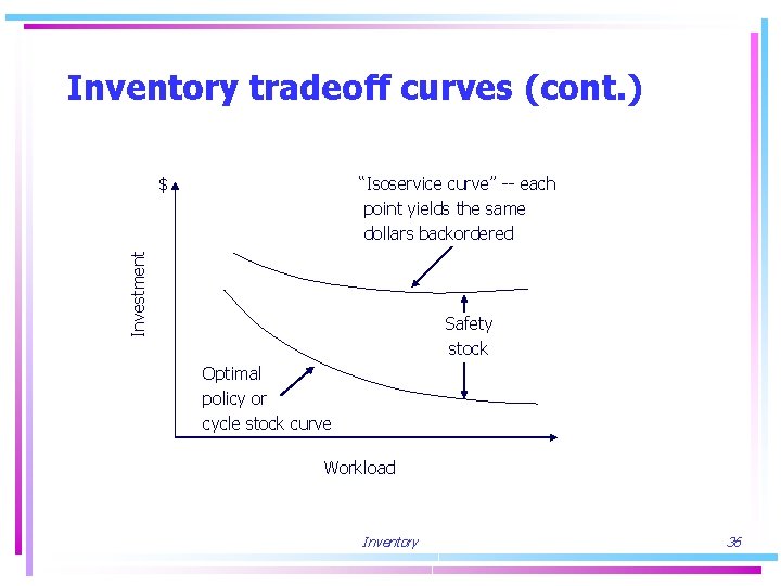 Inventory tradeoff curves (cont. ) “Isoservice curve” -- each point yields the same dollars