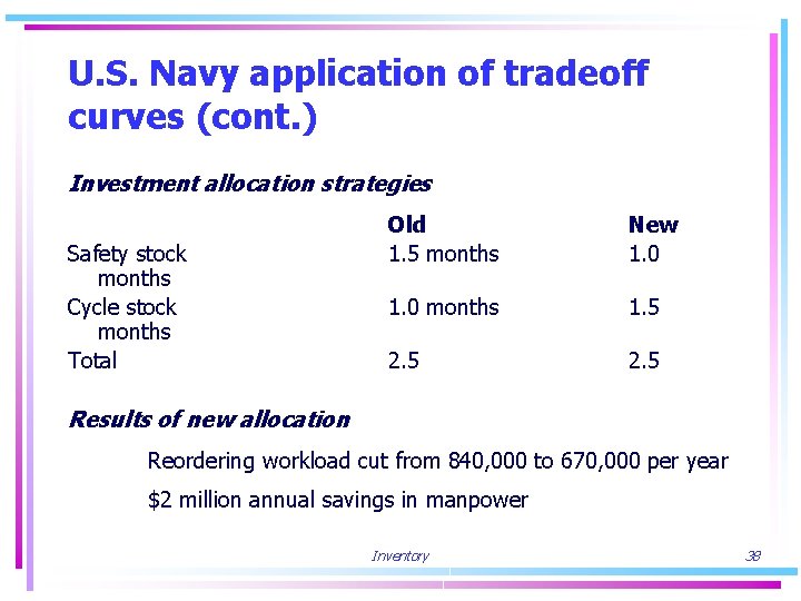 U. S. Navy application of tradeoff curves (cont. ) Investment allocation strategies Safety stock