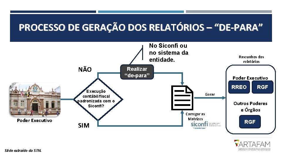 PROCESSO DE GERAÇÃO DOS RELATÓRIOS – “DE-PARA” No Siconfi ou no sistema da entidade.