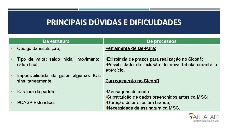 PRINCIPAIS DÚVIDAS E DIFICULDADES Da estrutura • • • Código da instituição; De processos