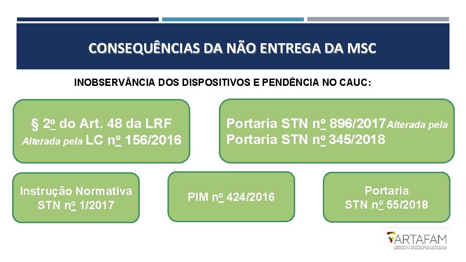 CONSEQUÊNCIAS DA NÃO ENTREGA DA MSC INOBSERV NCIA DOS DISPOSITIVOS E PENDÊNCIA NO CAUC