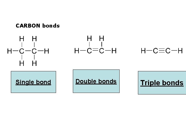 CARBON bonds Single bond Go to Section: Double bonds Triple bonds CARBON bonds Single bond Go to Section: Double bonds Triple bonds