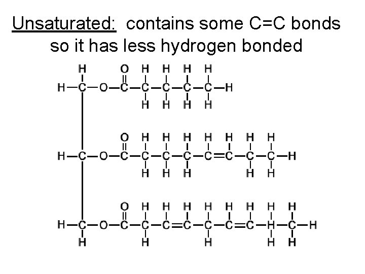 Unsaturated: contains some C=C bonds so it has less hydrogen bonded Unsaturated: contains some C=C bonds so it has less hydrogen bonded